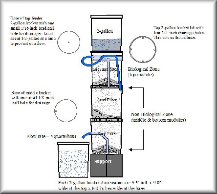 Modular BioSand Water Filter-dwg